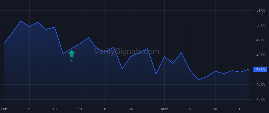 BWFG price after insider trade by SEIDMAN LAWRENCE B