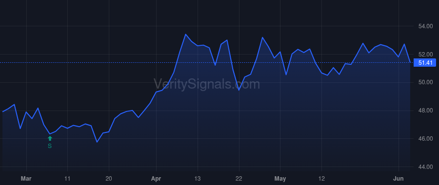 BWFG price after insider trade by Dale Eric J