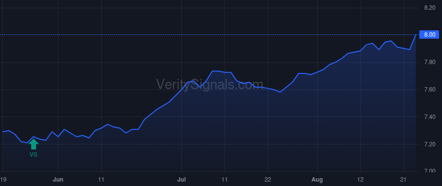 BWG price after insider trade by GRILLO ANTHONY