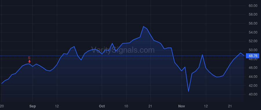 BWIN price after insider trade by Roche James Morgan
