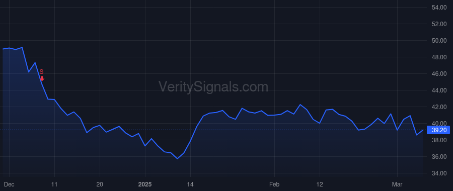 BWIN price after insider trade by Krystyn Elizabeth