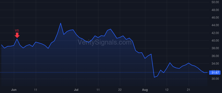 BWIN price after insider trade by Baldwin Trevor
