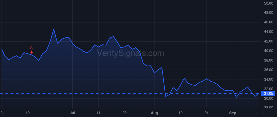 BWIN price after insider trade by Baldwin Trevor