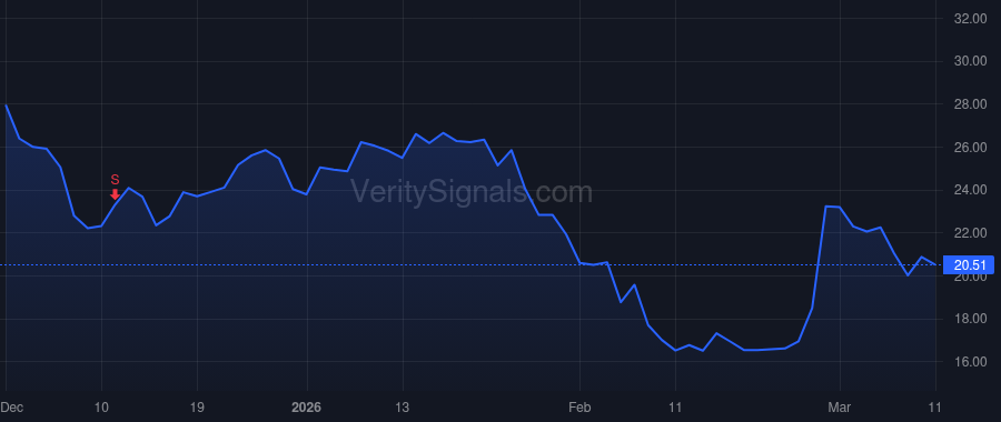 BWIN price after insider trade by Roche James Morgan