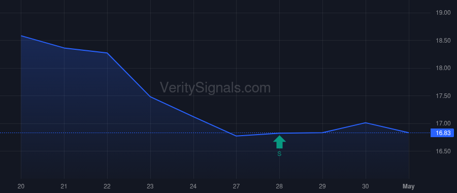 BWMX insider trade chart
