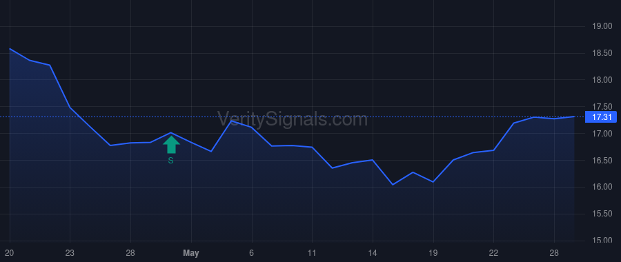 BWMX price after insider trade by CHEVALLIER ANDRES CAMPOS
