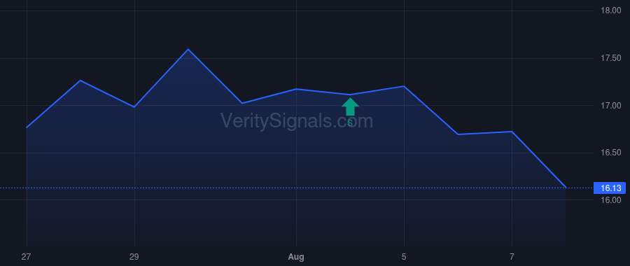 BWMX price after insider trade by Campos Luis