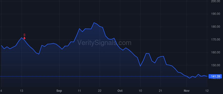 BX price after insider trade by Baratta Joseph