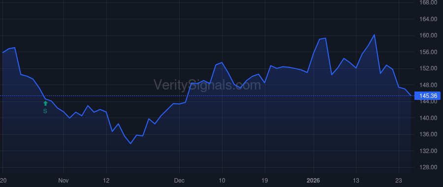BX price after insider trade by BREYER JAMES