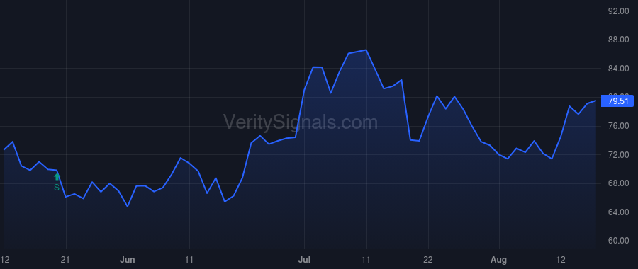 BXC price after insider trade by Wall Christopher K