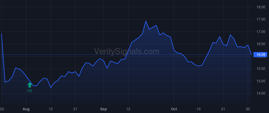 BXMT price after insider trade by Keenan Katharine A