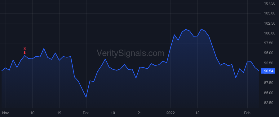 BXP price after insider trade by LINDE DOUGLAS T