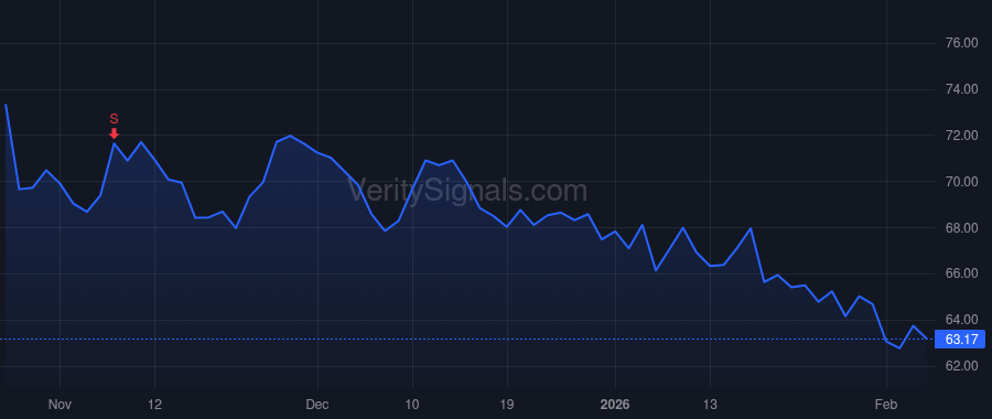 BXP price after insider trade by LABELLE MICHAEL E
