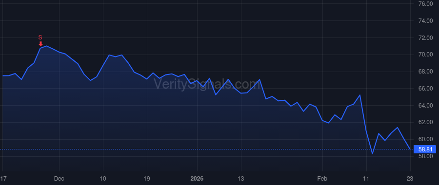 BXP price after insider trade by Stroman John J