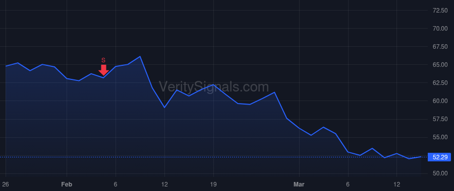 BXP price after insider trade by THOMAS OWEN D