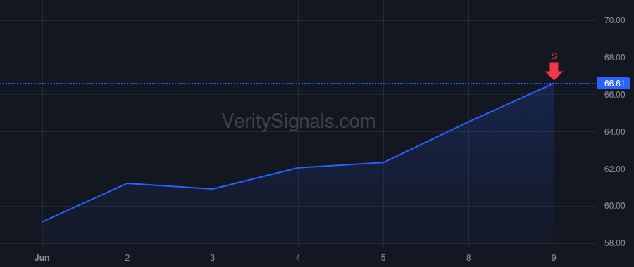 BXP price after insider trade by LABELLE MICHAEL E