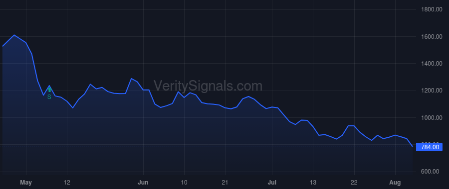 BXRX price after insider trade by HENWOOD GERALDINE