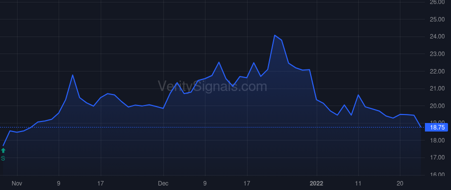 BXSL price after insider trade by Marshall Brad