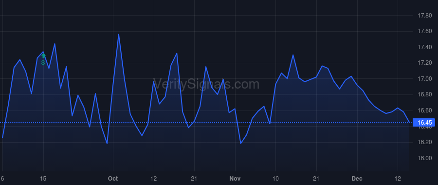 BXSL price after insider trade by Marshall Brad