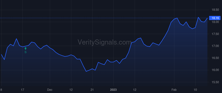 BXSL price after insider trade by Marshall Brad