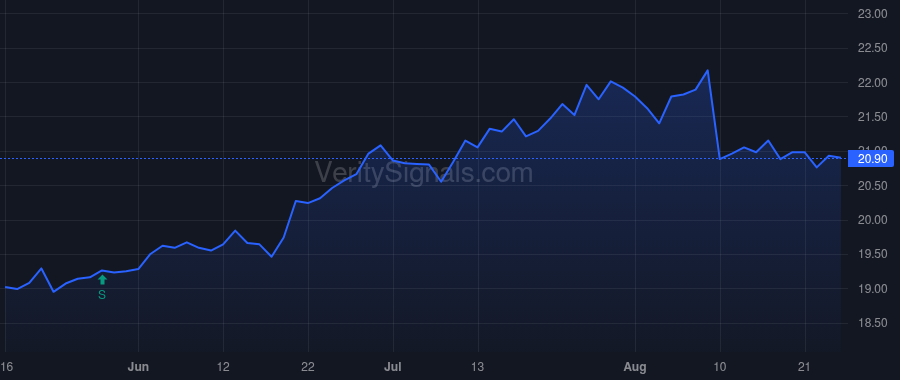 BXSL price after insider trade by Whitaker Carlos