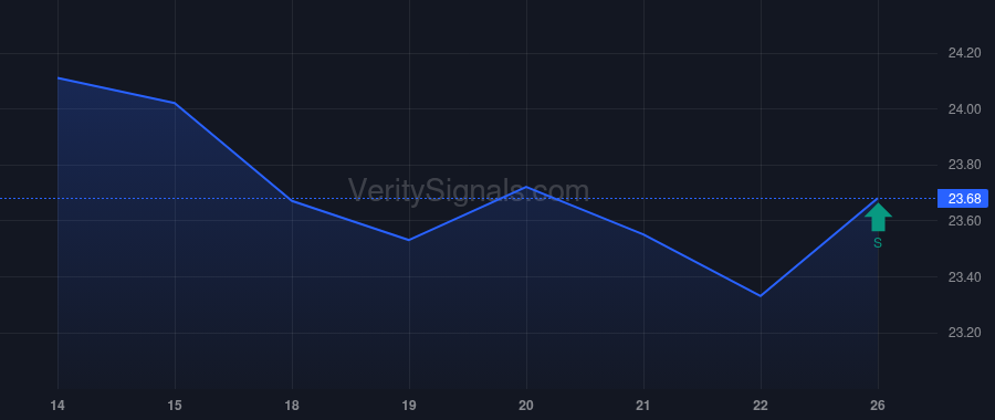 BXSL insider trade chart