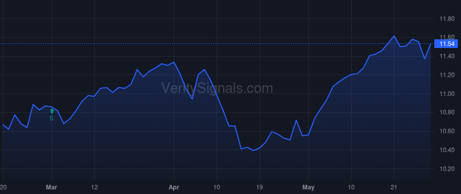 BXSY price after insider trade by WINMILL THOMAS BASSETT