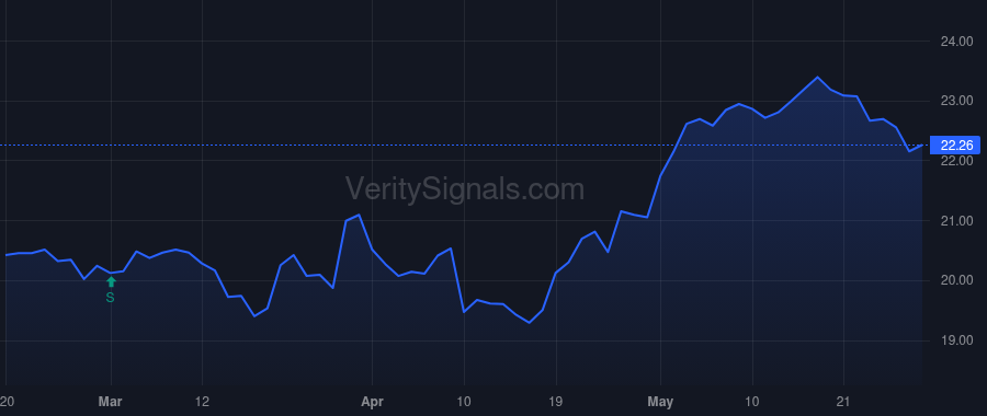 BY price after insider trade by DEL VALLE PEROCHENA ANTONIO