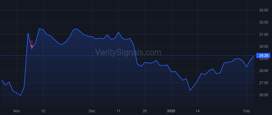 BY price after insider trade by Paracchini Alberto J