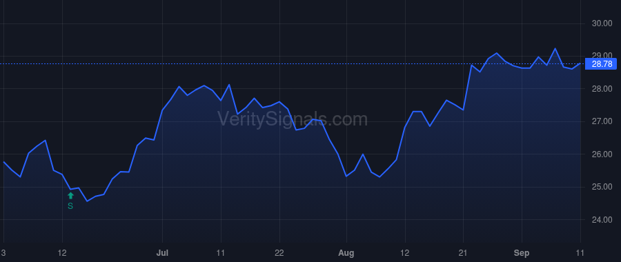 BY price after insider trade by DEL VALLE PEROCHENA ANTONIO