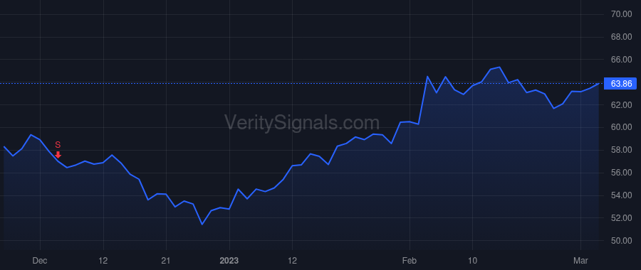 BYD price after insider trade by BOYD WILLIAM R