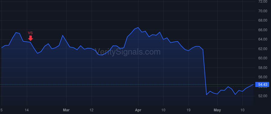 BYD price after insider trade by SMITH KEITH