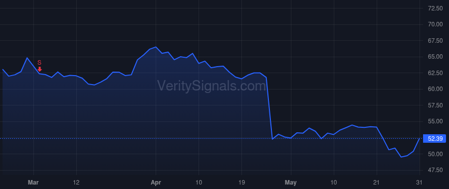 BYD price after insider trade by Thompson Stephen S.