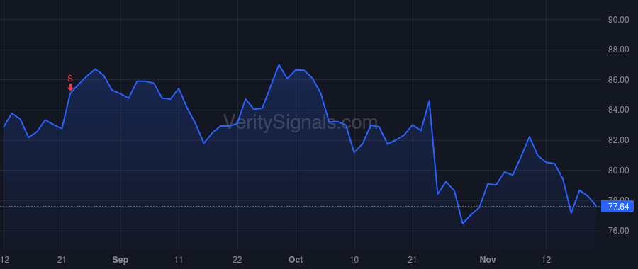 BYD price after insider trade by JOHNSON MARIANNE BOYD