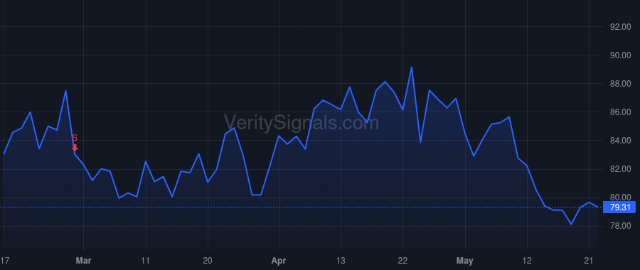 BYD price after insider trade by BOYD WILLIAM R