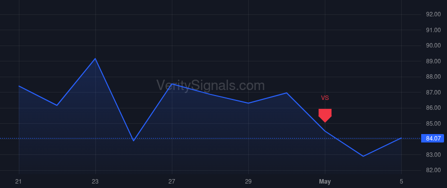 BYD price after insider trade by JOHNSON MARIANNE BOYD