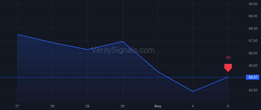 BYD price after insider trade by JOHNSON MARIANNE BOYD