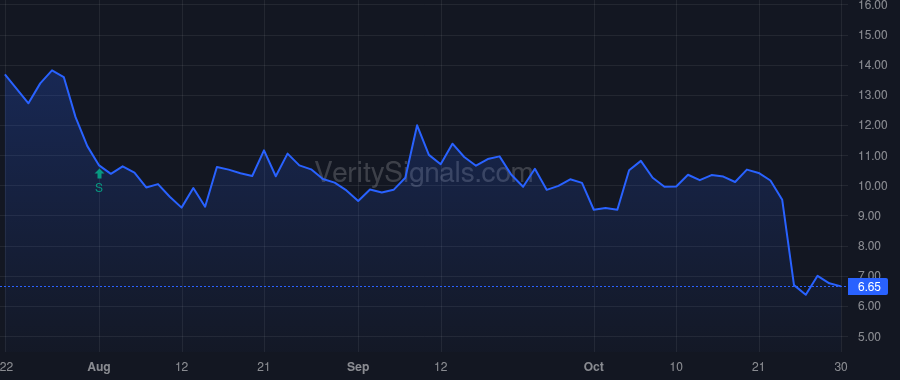 BYON price after insider trade by Corbus Barclay F
