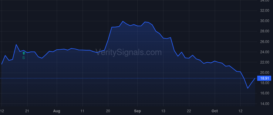 BYRN price after insider trade by North David