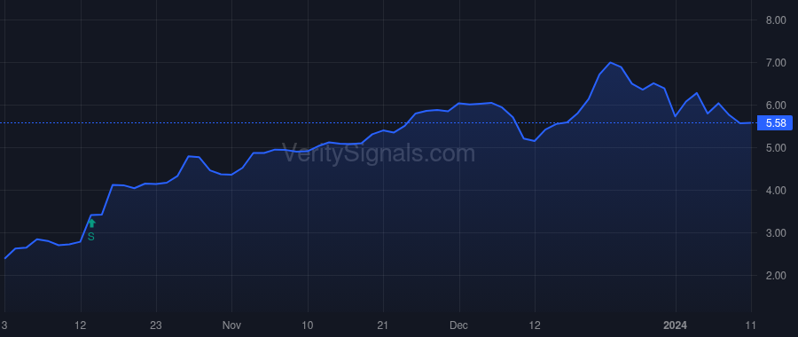 BYRN price after insider trade by Ganz Bryan