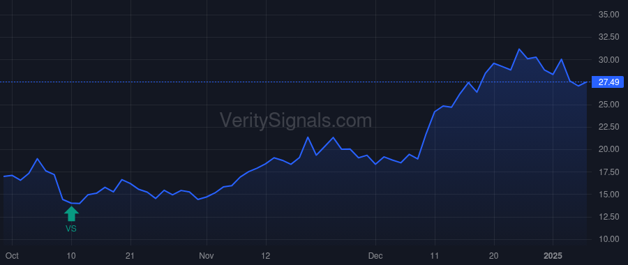 BYRN price after insider trade by KEARNES LAURILEE