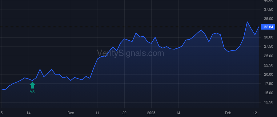 BYRN price after insider trade by KEARNES LAURILEE