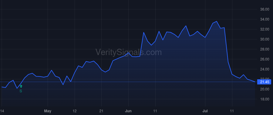 BYRN price after insider trade by Rooney Emily