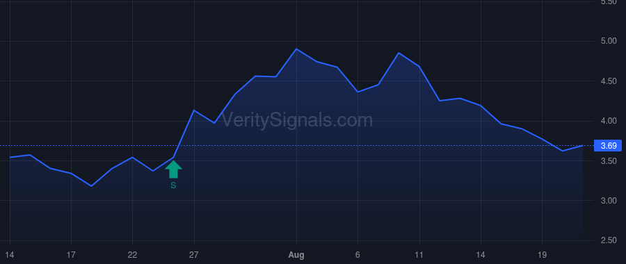 BYRN price after insider trade by Kennedy TJ