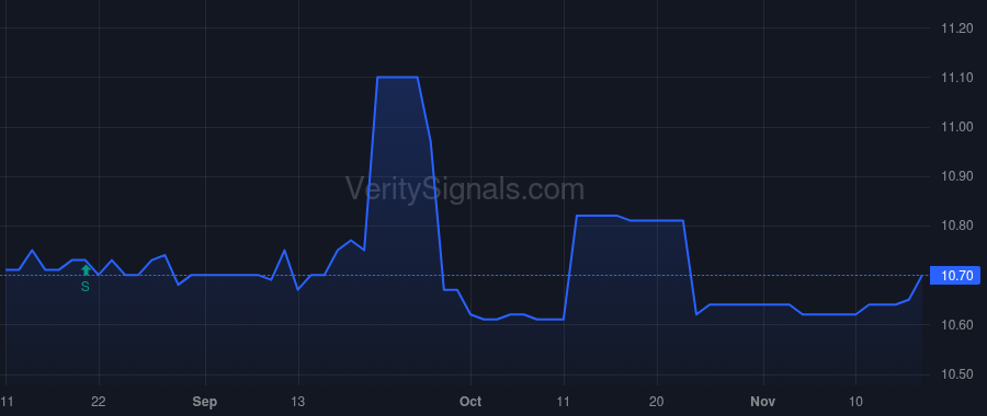 BYTS price after insider trade by Byte Holdings LP