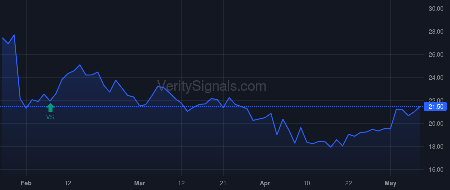 BZH price after insider trade by MERRILL ALLAN P