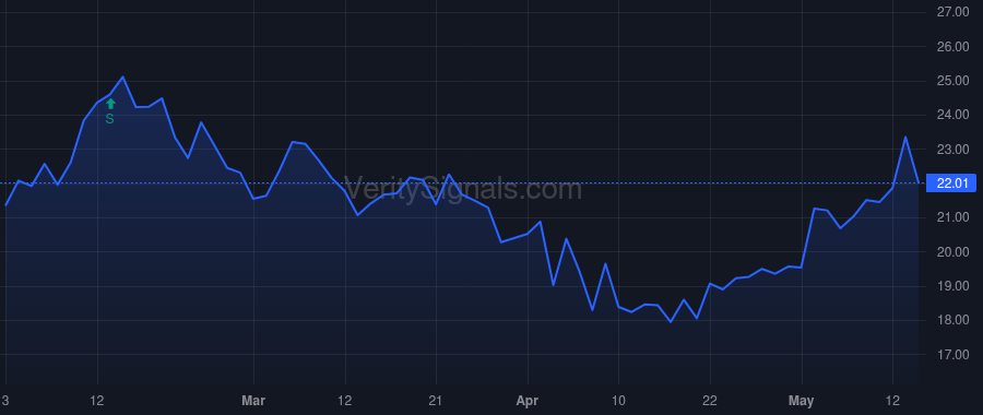 BZH price after insider trade by Johnson Lloyd Emerson