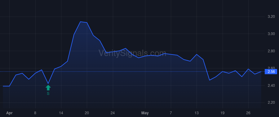 BZUN price after insider trade by Wu Junhua