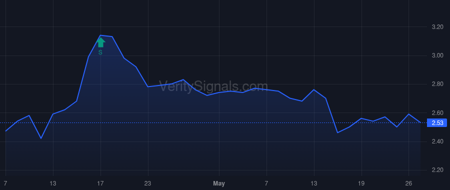BZUN price after insider trade by Wu Junhua