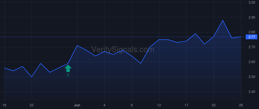 BZUN price after insider trade by Wu Junhua